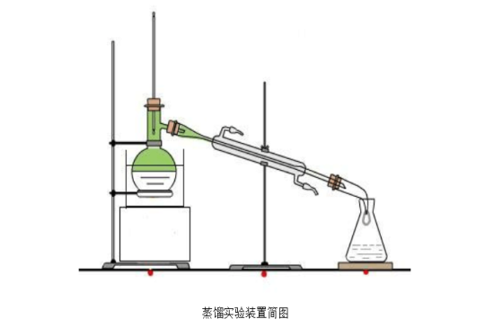 正戊烷哪家好？