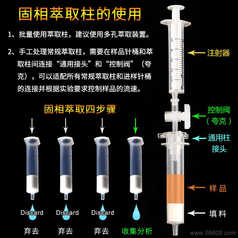 固相萃取柱的使用.jpg